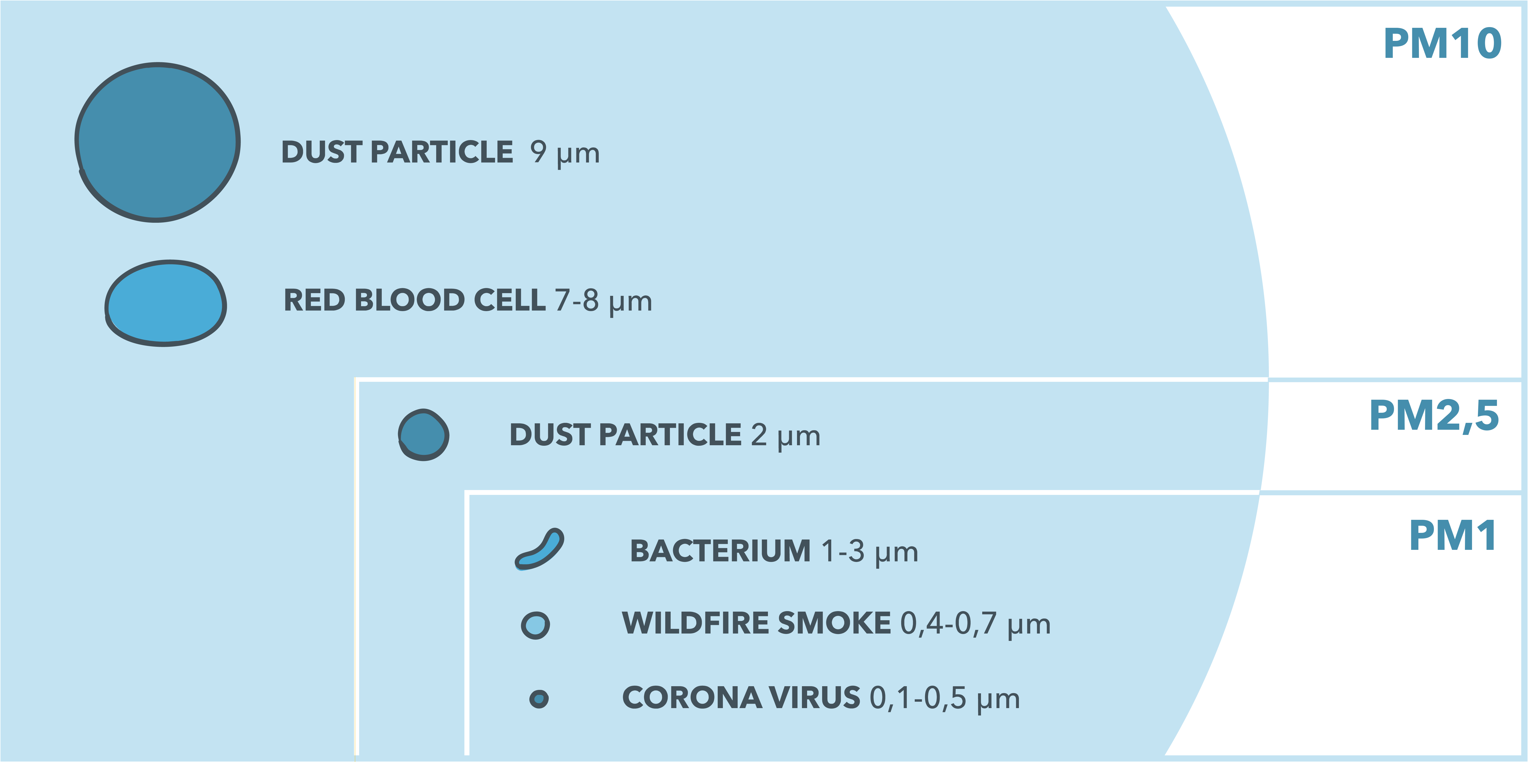 Comparison Of Pm10 And Pm2.5